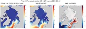 JFM Potential Temperature