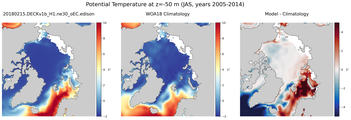 JAS Potential Temperature