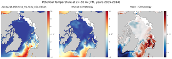 JFM Potential Temperature