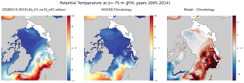 JFM Potential Temperature