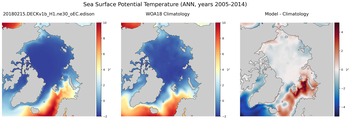 ANN Potential Temperature