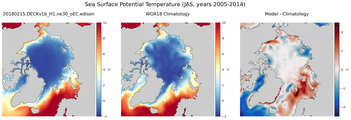 JAS Potential Temperature