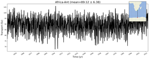 Transport through the Africa-Ant Transect