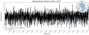Transport through the Bering Strait Transect
