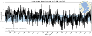 Transport through the Lancaster Sound Transect