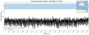 Transport through the Tasmania-Ant Transect