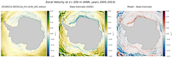 ANN Zonal Velocity