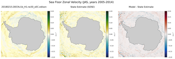 JAS Zonal Velocity