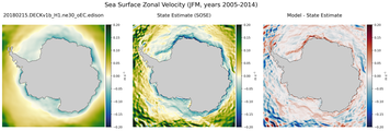 JFM Zonal Velocity