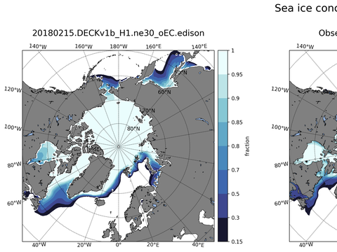 Sea Ice Analysis