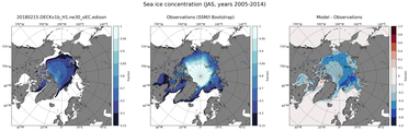 JAS Climatology Map of Northern-Hemisphere Sea-Ice Concentration
