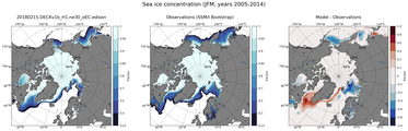 JFM Climatology Map of Northern-Hemisphere Sea-Ice Concentration