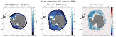 DJF Climatology Map of Southern-Hemisphere Sea-Ice Concentration