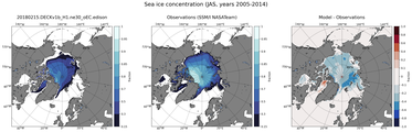 JAS Climatology Map of Northern-Hemisphere Sea-Ice Concentration