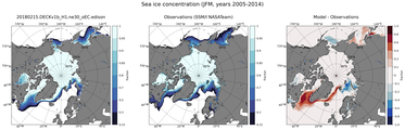 JFM Climatology Map of Northern-Hemisphere Sea-Ice Concentration