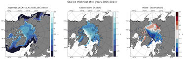 FM Climatology Map of Northern-Hemisphere Sea-Ice Thickness.