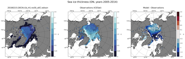 ON Climatology Map of Northern-Hemisphere Sea-Ice Thickness.