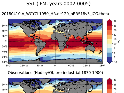 Global Sea Surface Temperature