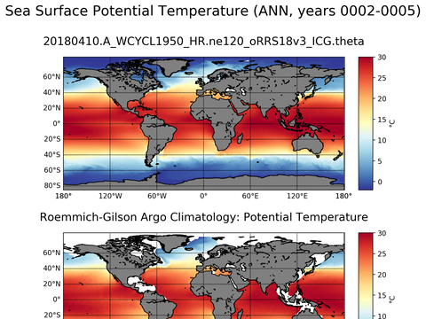 Global Argo Potential Temperature