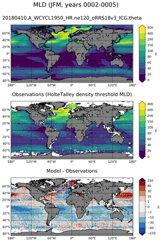JFM Mean Mixed-Layer Depth