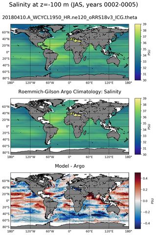 JAS Model Salinity compared with Argo observations