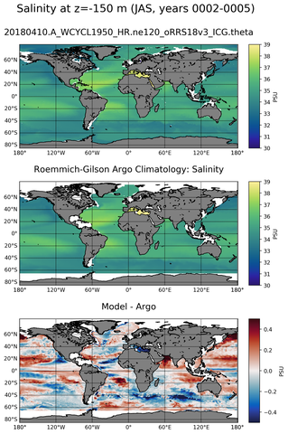 JAS Model Salinity compared with Argo observations