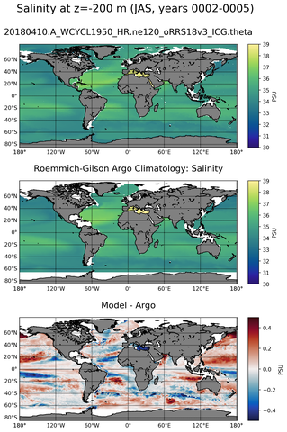 JAS Model Salinity compared with Argo observations