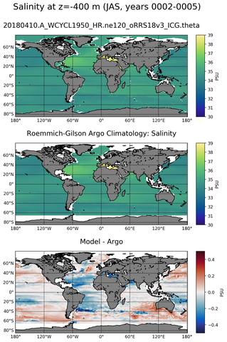 JAS Model Salinity compared with Argo observations