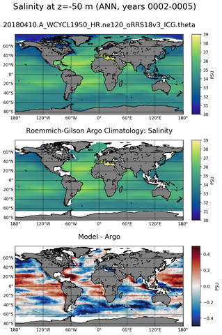 ANN Model Salinity compared with Argo observations
