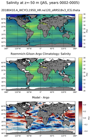 JAS Model Salinity compared with Argo observations