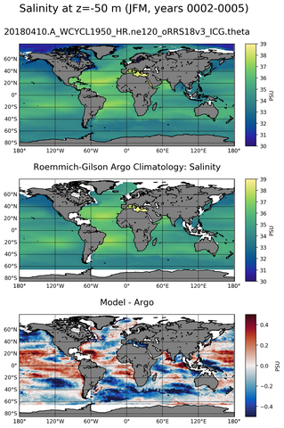 JFM Model Salinity compared with Argo observations