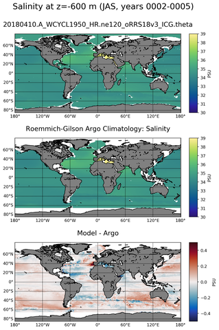 JAS Model Salinity compared with Argo observations