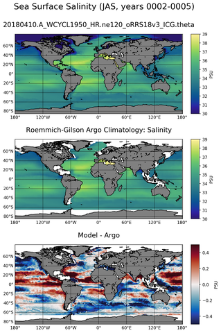 JAS Model Salinity compared with Argo observations