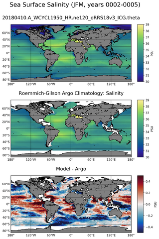 JFM Model Salinity compared with Argo observations