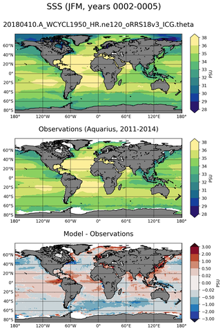 JFM Mean Sea Surface Salinity