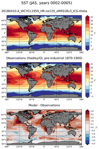 JAS Mean Sea Surface Temperature