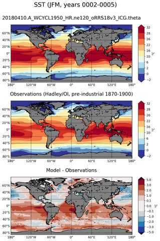 JFM Mean Sea Surface Temperature