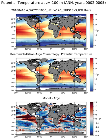 ANN Model potential temperature compared with Argo observations
