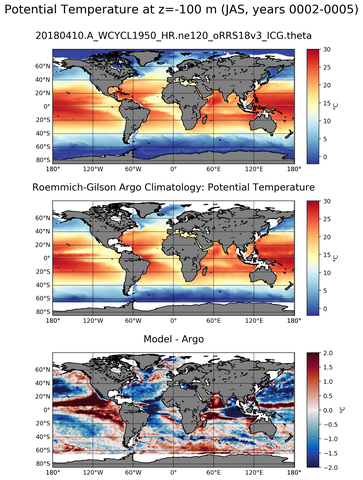 JAS Model potential temperature compared with Argo observations
