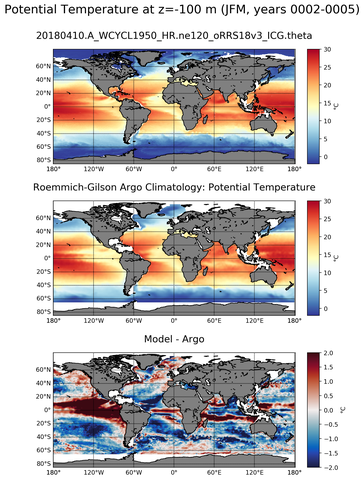 JFM Model potential temperature compared with Argo observations