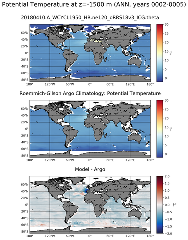 ANN Model potential temperature compared with Argo observations
