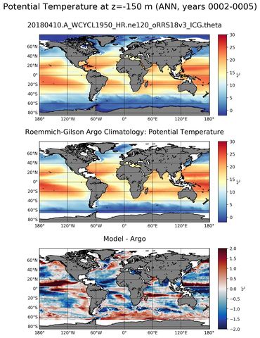 ANN Model potential temperature compared with Argo observations