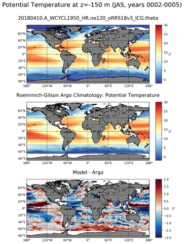 JAS Model potential temperature compared with Argo observations