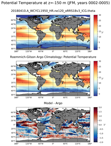 JFM Model potential temperature compared with Argo observations