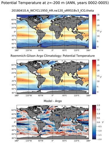 ANN Model potential temperature compared with Argo observations
