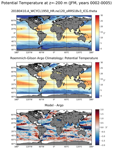 JFM Model potential temperature compared with Argo observations