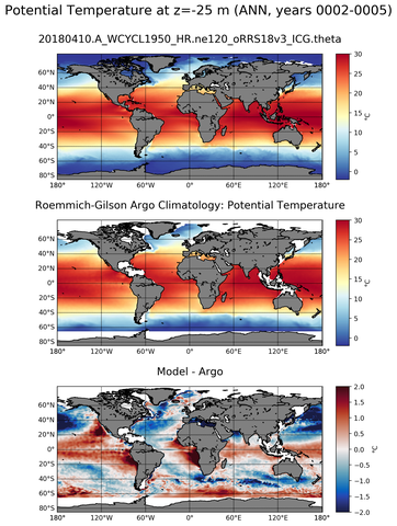 ANN Model potential temperature compared with Argo observations
