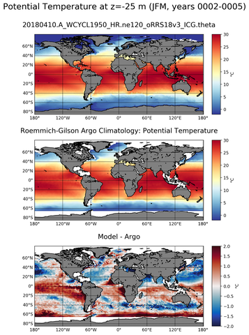 JFM Model potential temperature compared with Argo observations