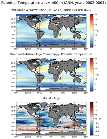 ANN Model potential temperature compared with Argo observations