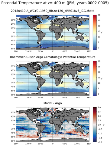 JFM Model potential temperature compared with Argo observations